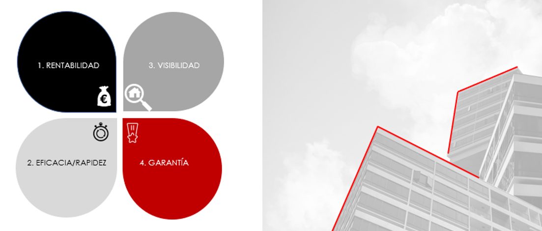 metodología venta de casa